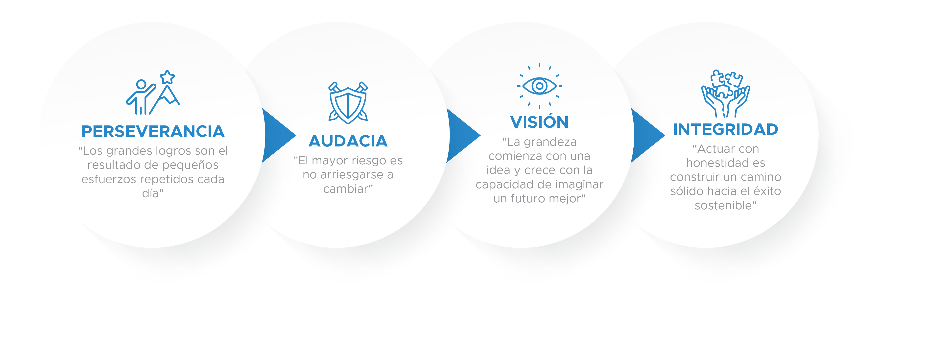 Valores